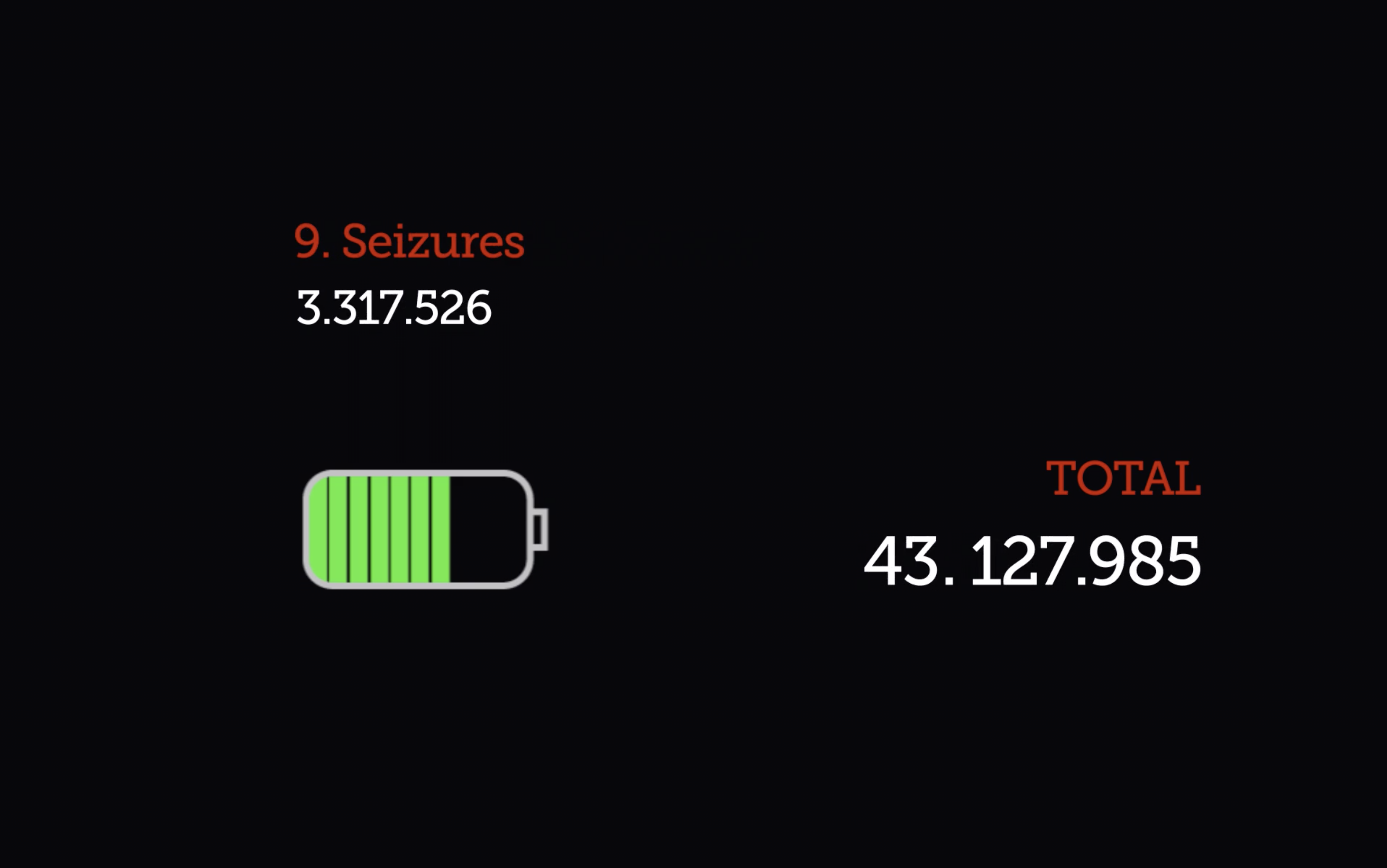 Featured image of the project CALLS TO 911 IN US